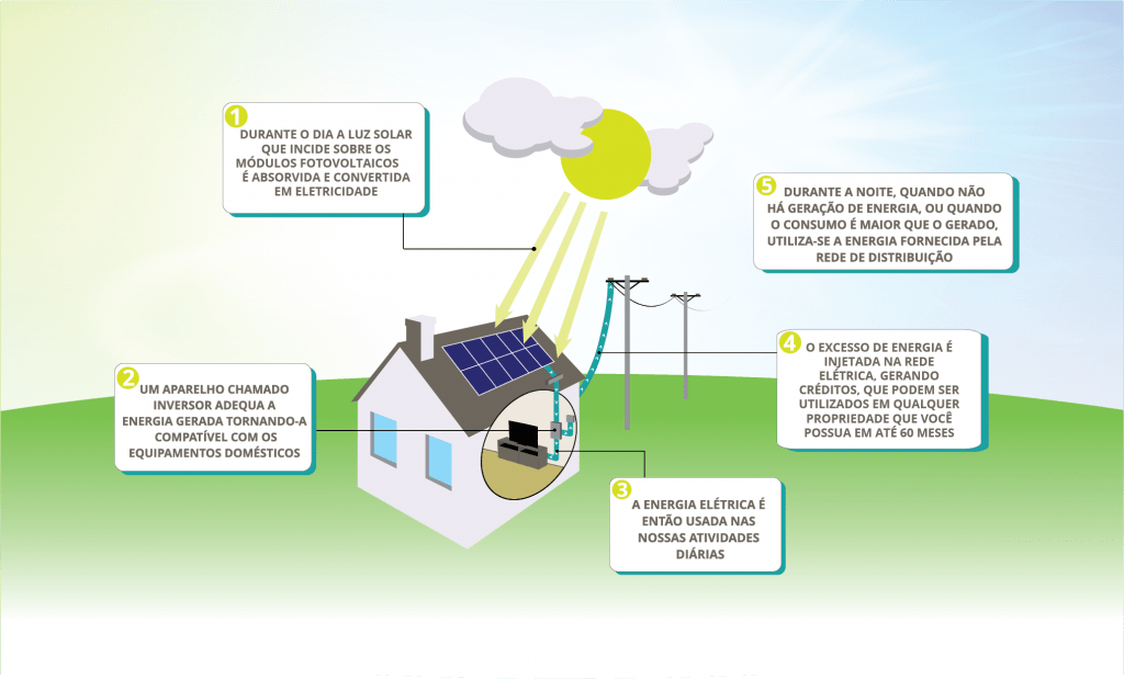 A Geração que está marcando no relógio não bate com a geração do aplicativo!.  Está certo isso?. - JrSolar Empresa de Energia Solar - Fotovoltaico